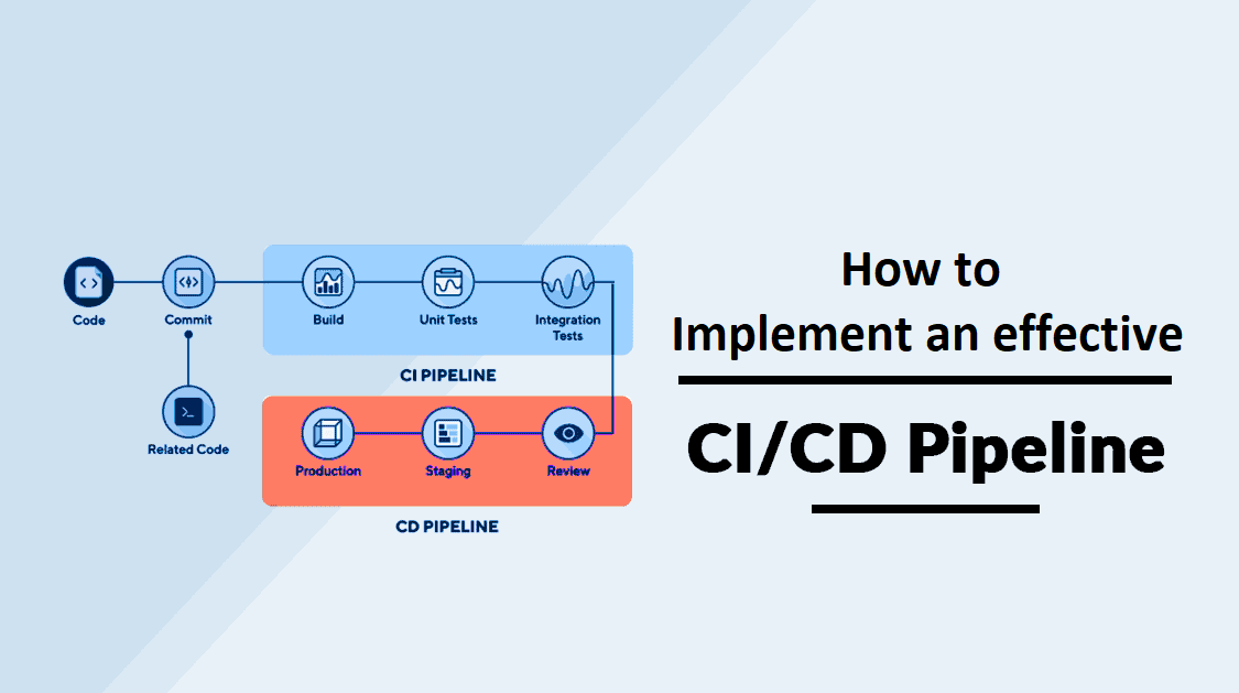 How to Implement an Effective CI CD Pipeline - 2022 - uncookednews - 2