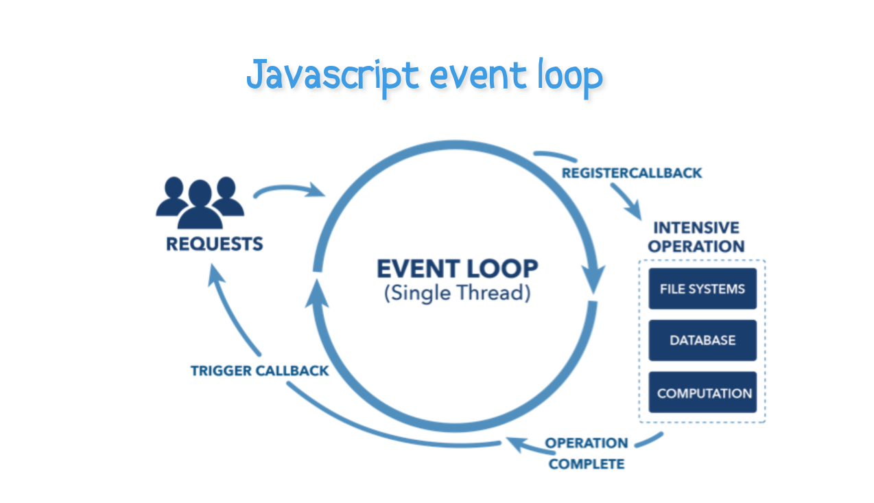 Javascript event loop - 2022 - uncookednews