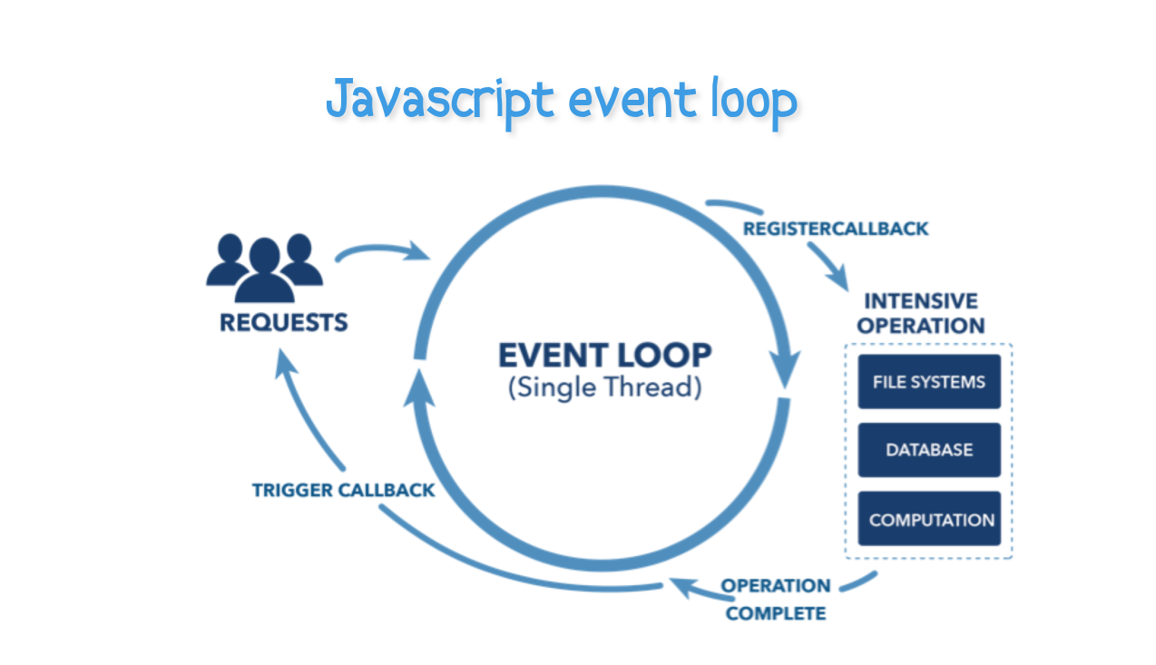 Explain Javascript Events With Example