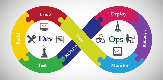 What Tools Does Every DevOps Need To Know?